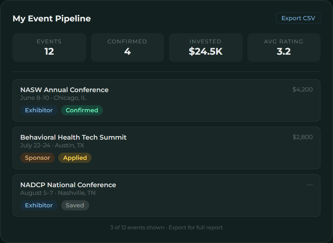 Event pipeline with cost tracking
