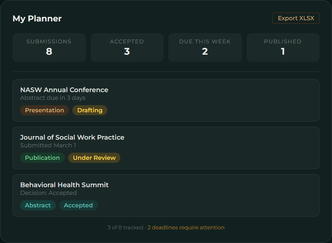 Submission tracker with deadline alerts